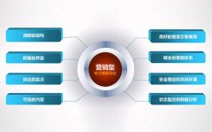 如何構建營銷型網站