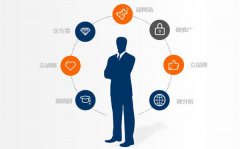 企業(yè)為什么要選擇網(wǎng)絡(luò)營銷外包服務(wù)呢?
