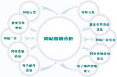 網(wǎng)絡推廣方法_網(wǎng)絡推廣的方式