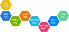 SEO綠蘿后談原創(chuàng)文章的重要性
