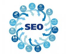 SEO輪鏈技巧及應(yīng)用